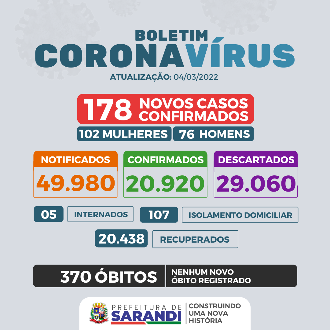 BOLETIM COVID-19 - 04/03/2022